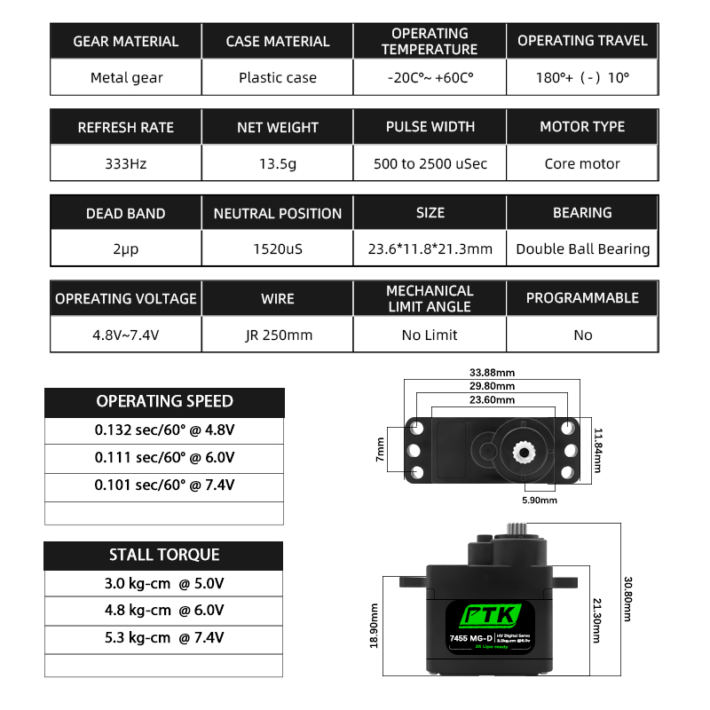 PTK 7455MG-D servo 12g Digital - огляд і ціна D.A.D Car Accessories